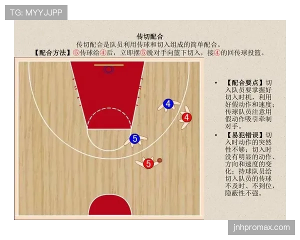 搞懂非法挡拆：篮球战术犯规的判定标准