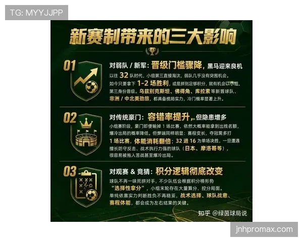 2026世界杯48队赛制下淘汰赛压力会增加吗
