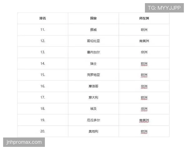 2026世界杯球队小组赛两胜一负如何排名 2026世界杯球队小组赛两胜一负如何排名