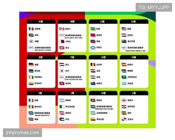2026世界杯48队时代世界杯格局如何改变